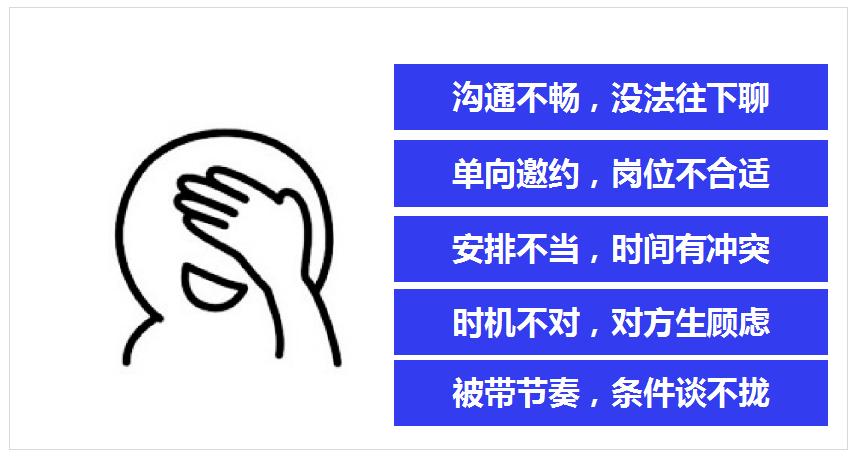 招人面试技巧,招人面试技巧有几点