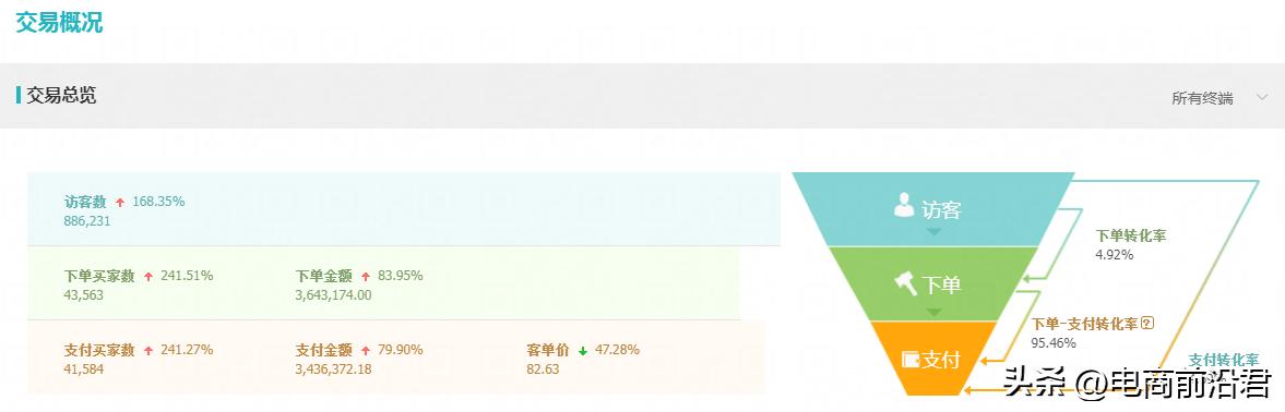 如何提升淘宝店流量数据的方法,如何提高淘宝店铺流量数据的方法