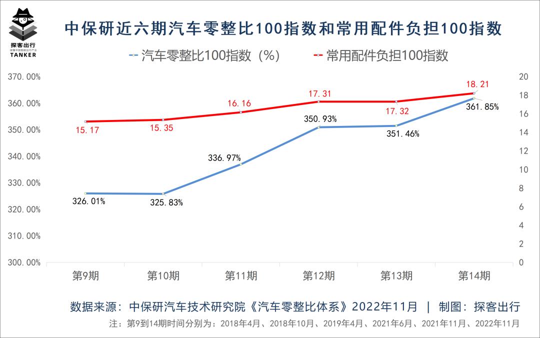 奇瑞质保终身,奇瑞发动机终身质保