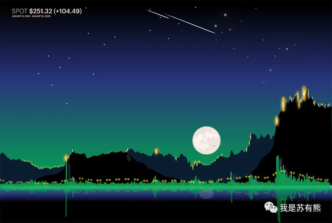 免费数据可视化网页,最好用的数据可视化