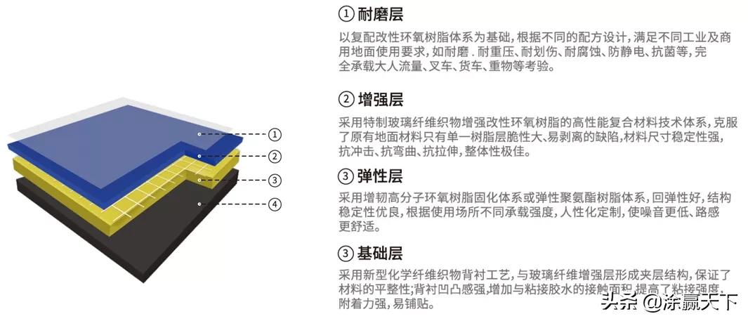 嘉宝莉地板厂家,嘉宝莉工业地板