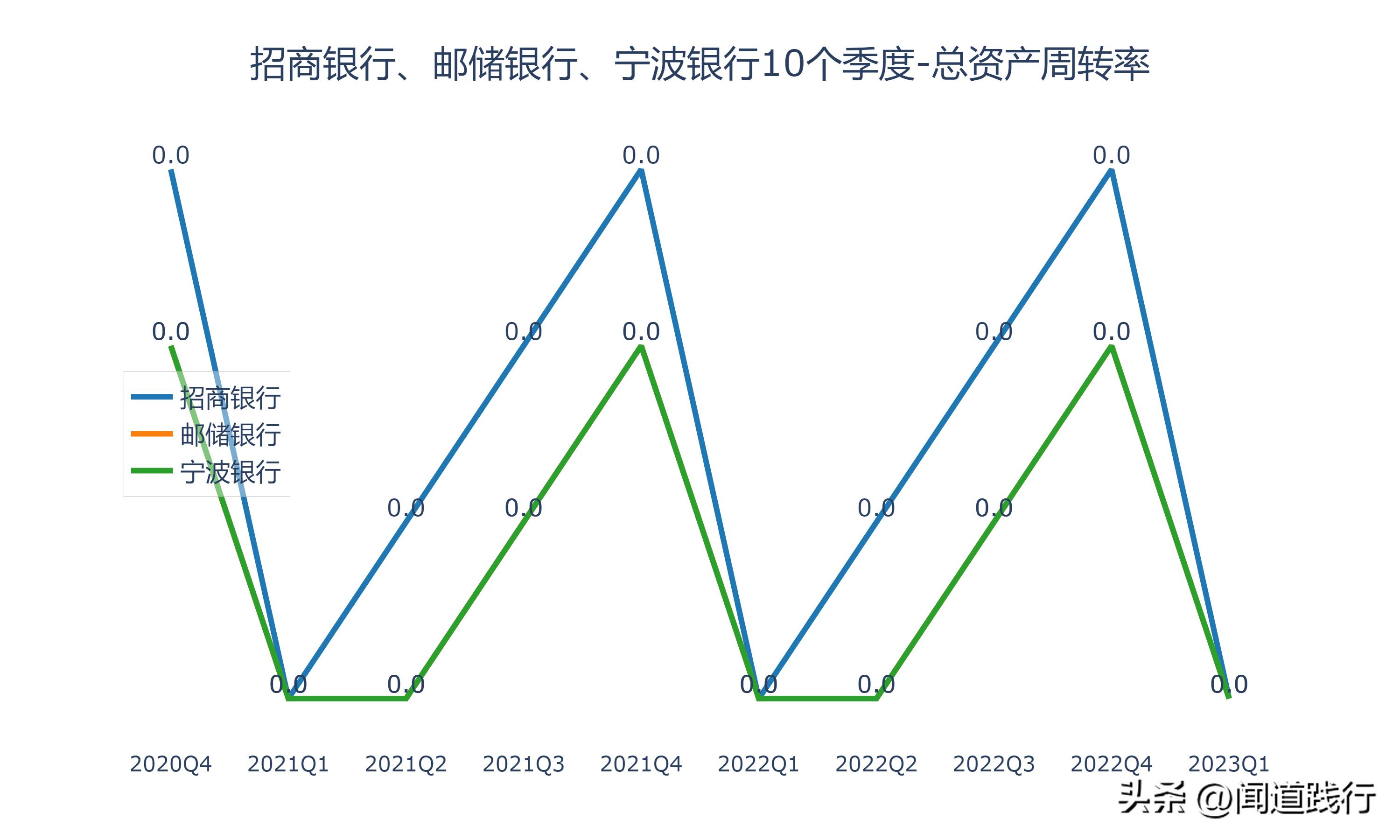 招商银行逆势崛起,招商银行打赢翻身仗