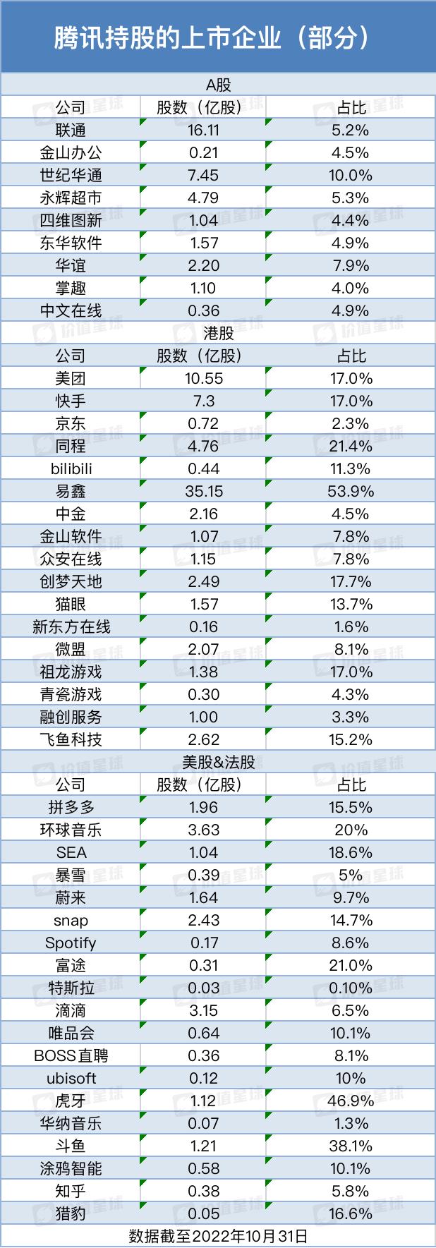 腾讯投屏为什么那么慢,腾讯投屏到电视卡顿
