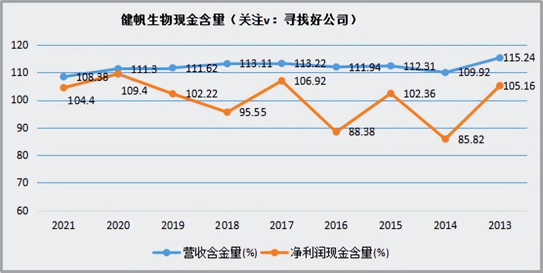 健帆生物发展潜力分析,健帆生物分析