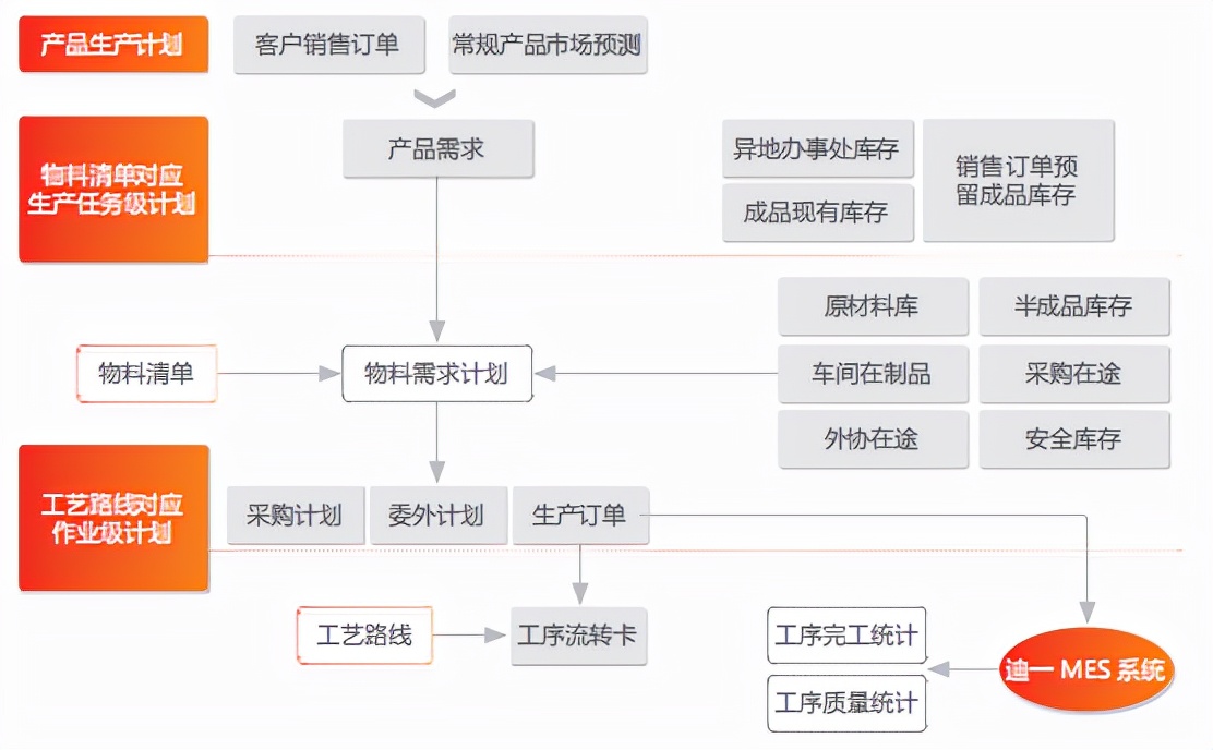 用智能管理创迪一品质