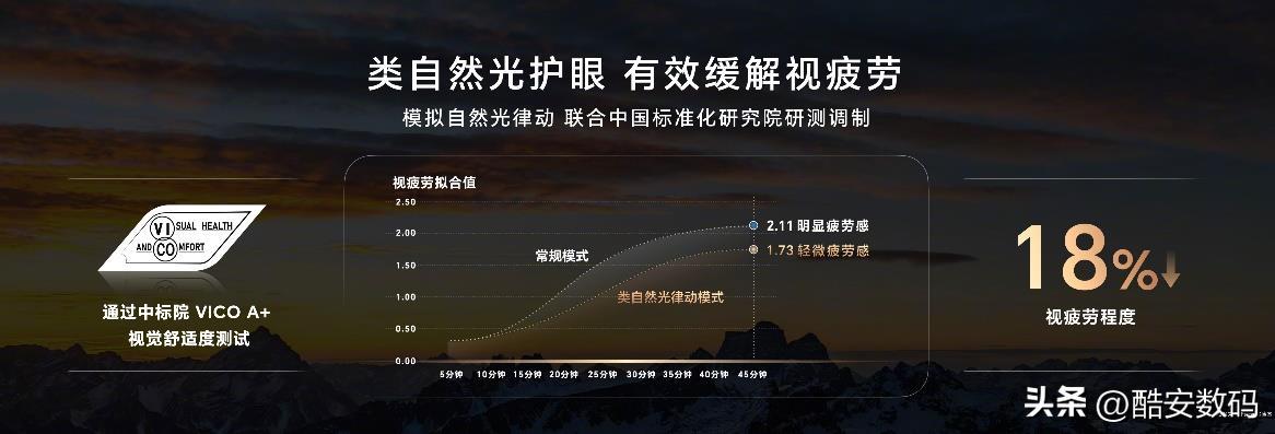 荣耀90购机最强攻略，酷安用户专享【荣耀商城优惠券】～