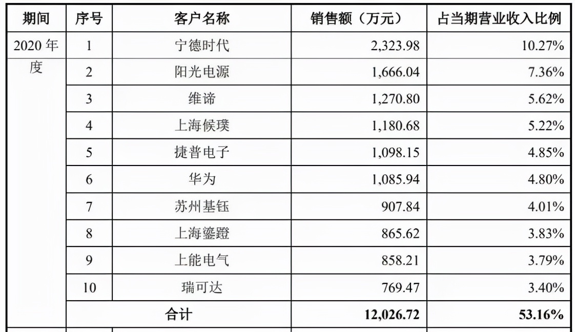 “蚁象之辩”：陕西有没有“产业新势力”？