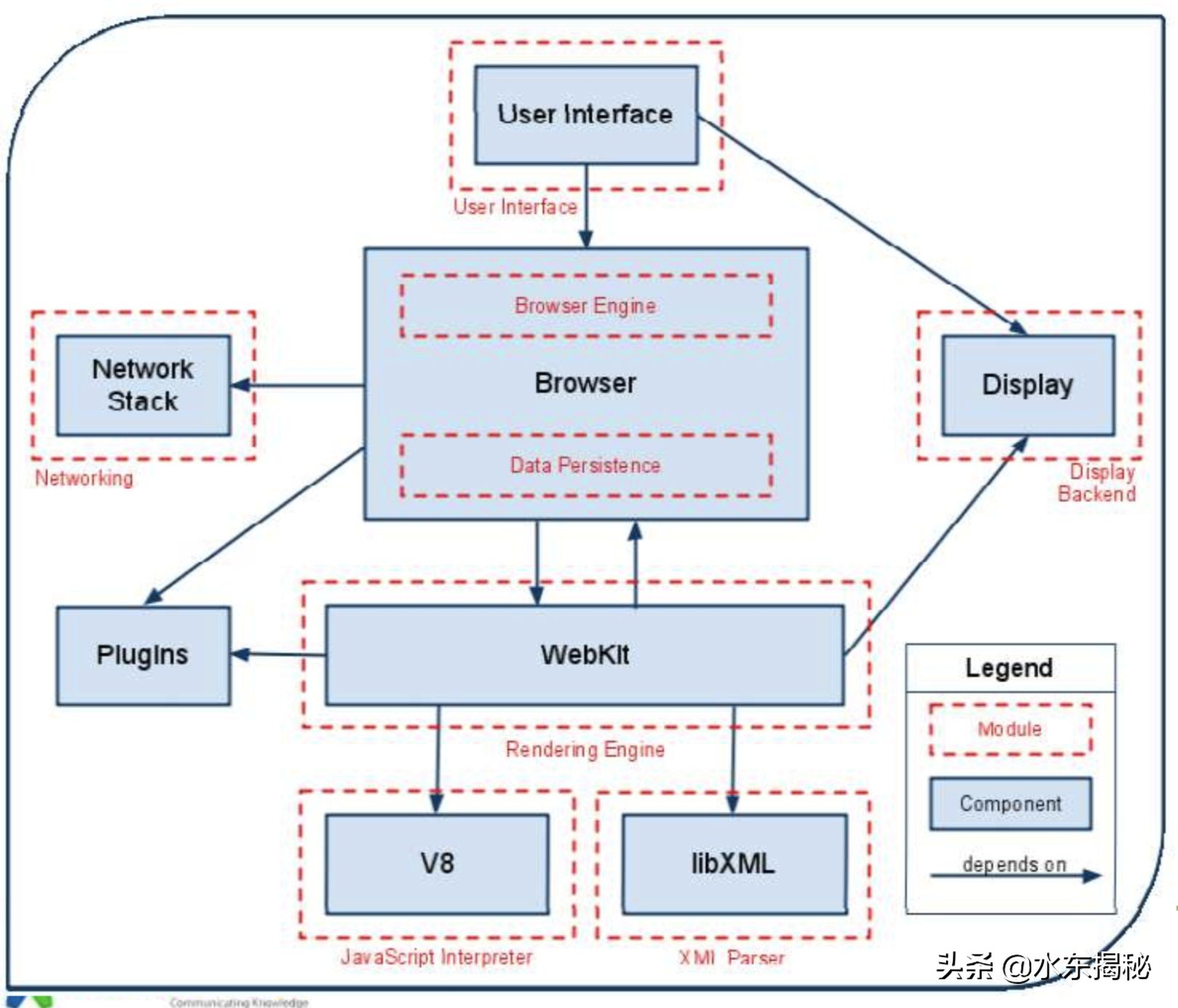 华为浏览器内核难度有多大,华为浏览器pc版内核