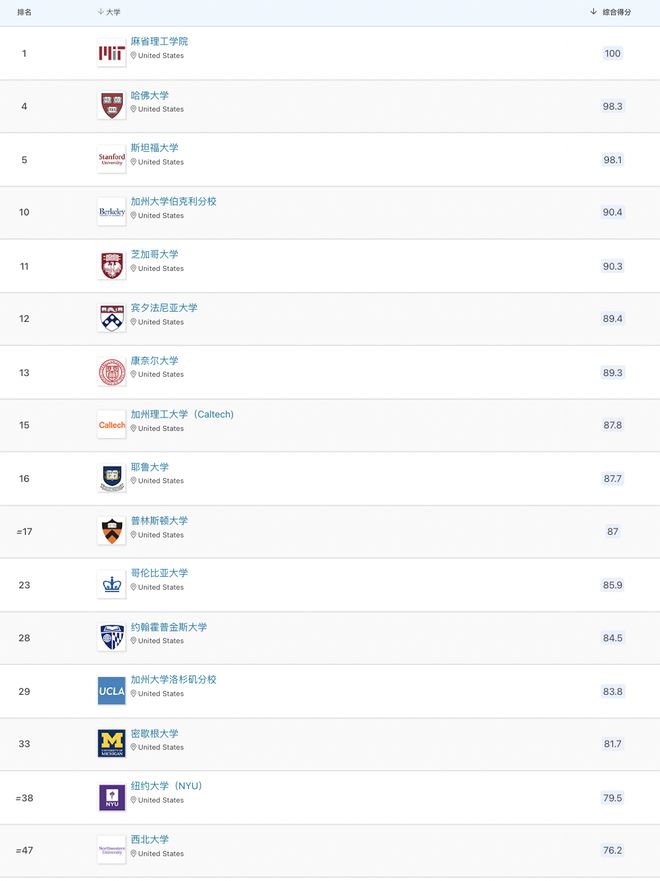 qs世界大学地理学科排名2024,qs世界大学排名2024mit