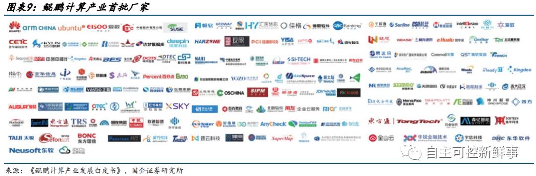 国产六大cpu,国产六大cpu上市公司排名