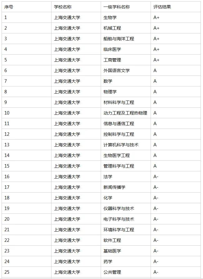 考研院校分析,考研院校详解上海交通大学