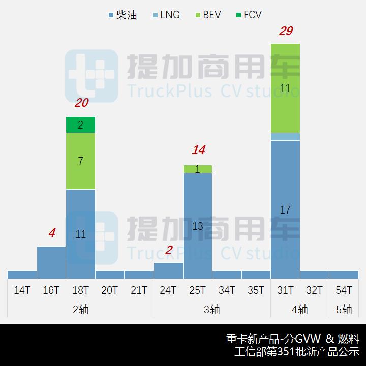 工信部第374批新品公示,工信部第356批新车目录