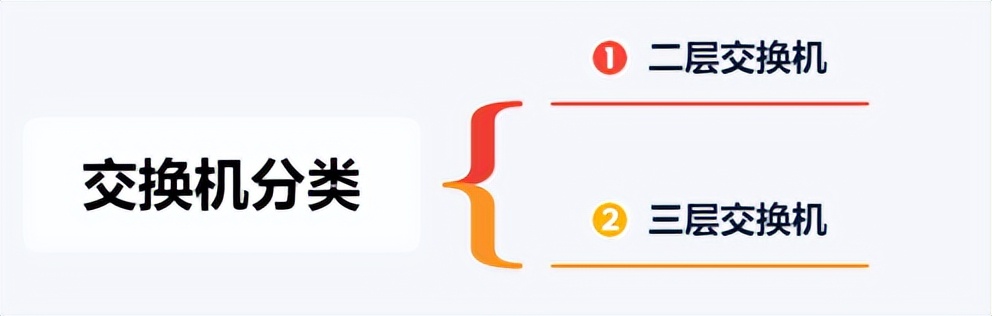 电话交换机的有关知识与原理,监控光纤交换机知识