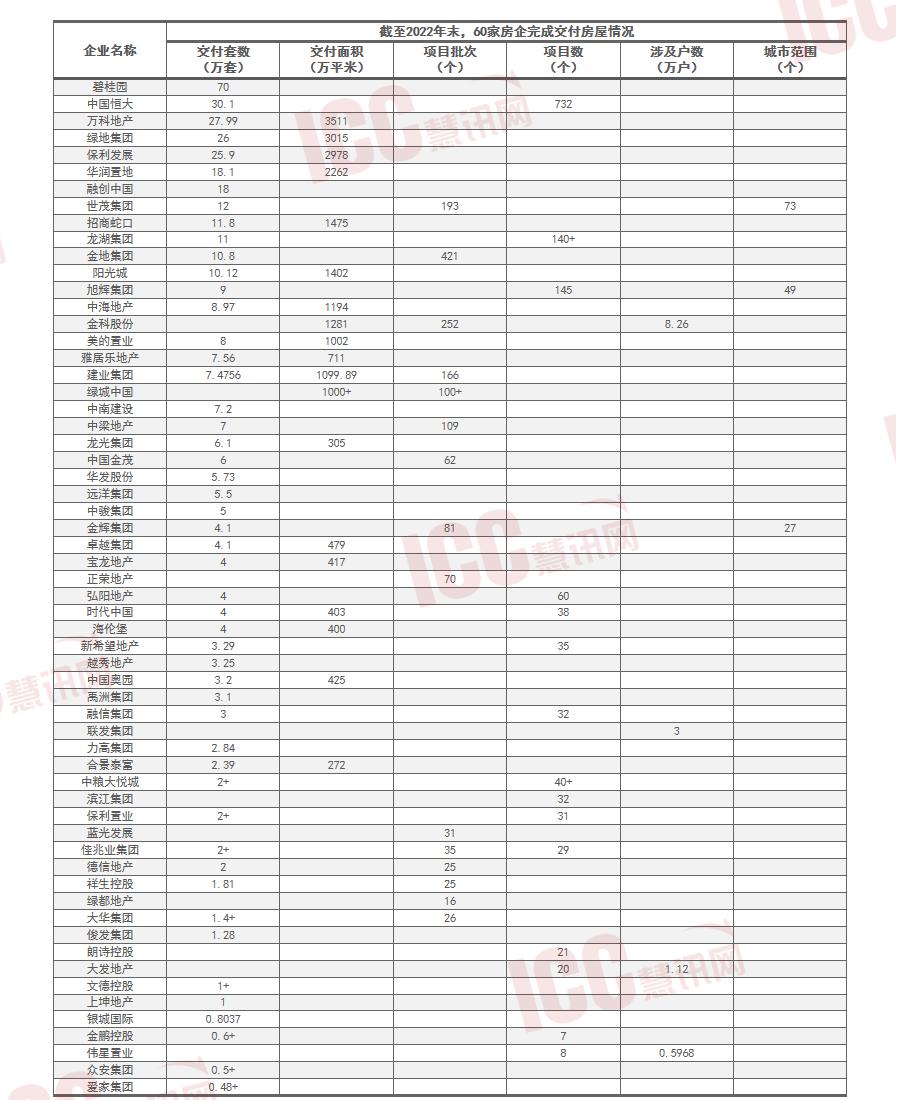 烂尾楼列入包交楼计划意味着什么,未来烂尾楼国家怎么处理