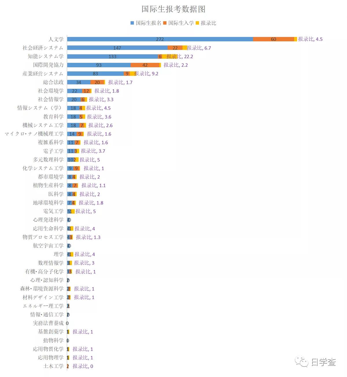 日本的王牌大学有多难考？旧帝大篇！