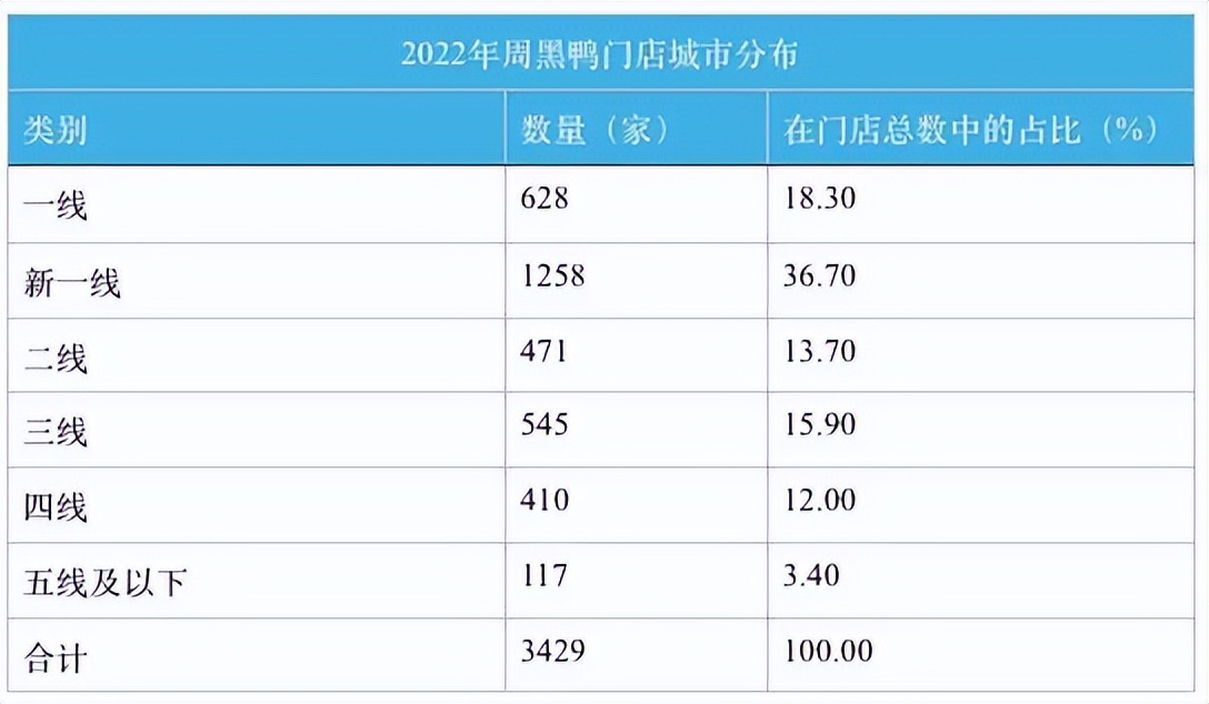周黑鸭最好的单店,周黑鸭旗舰店直播全鸭