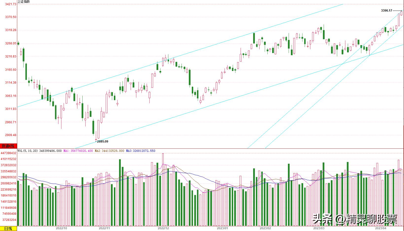 如何筛选强势股和找到安全性的买入时机