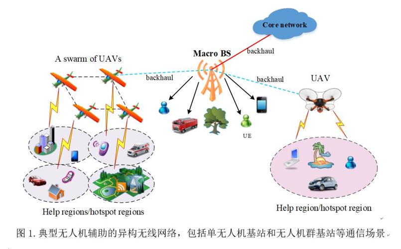 无人机群精准控制技术,无人机群运用领域