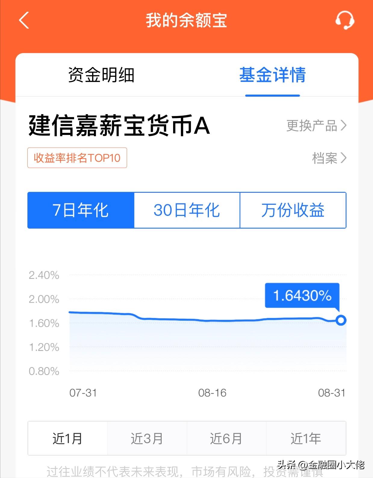 现在余额宝收益越来越低怎么办,余额宝怎么才能收益最大化呢