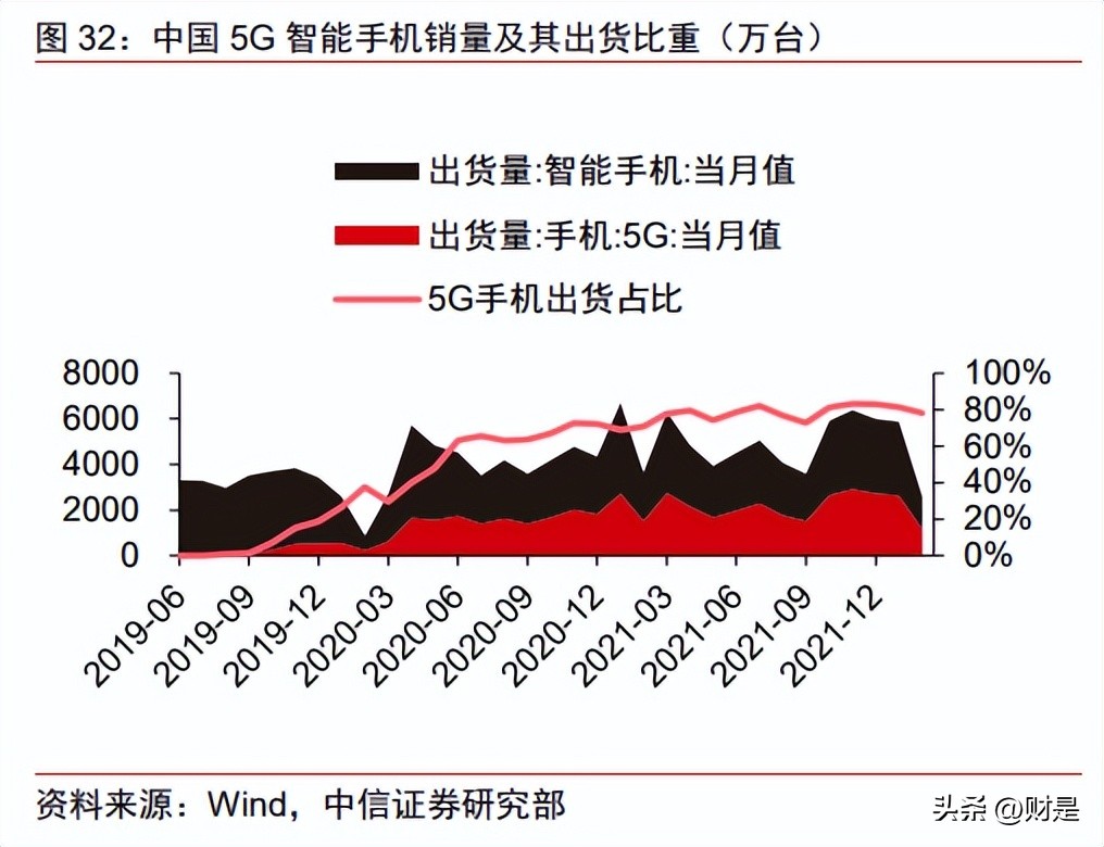 唯捷创芯市值,唯捷创芯天津电子科技有限公司
