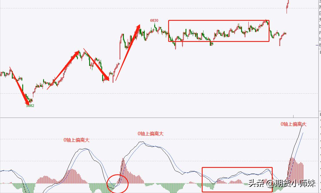 三种高胜率技巧,高胜率期货交易策略