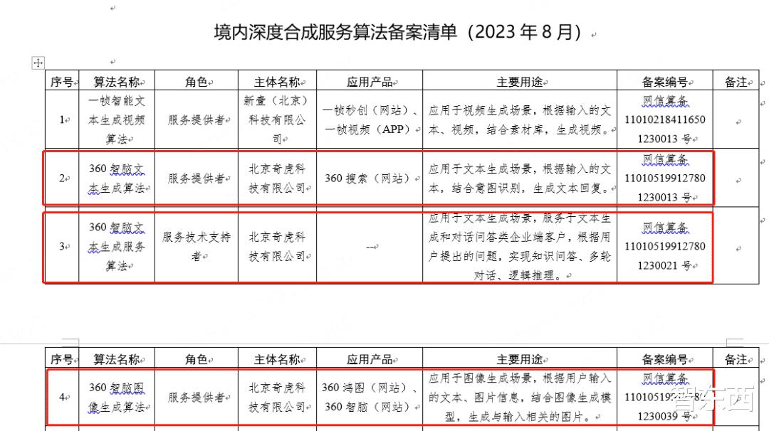 8家ai大模型获批上线,ai大模型迎来风口地平线