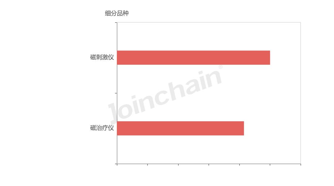 医院医疗设备招标采购流程,医院大设备效益分析平台招标