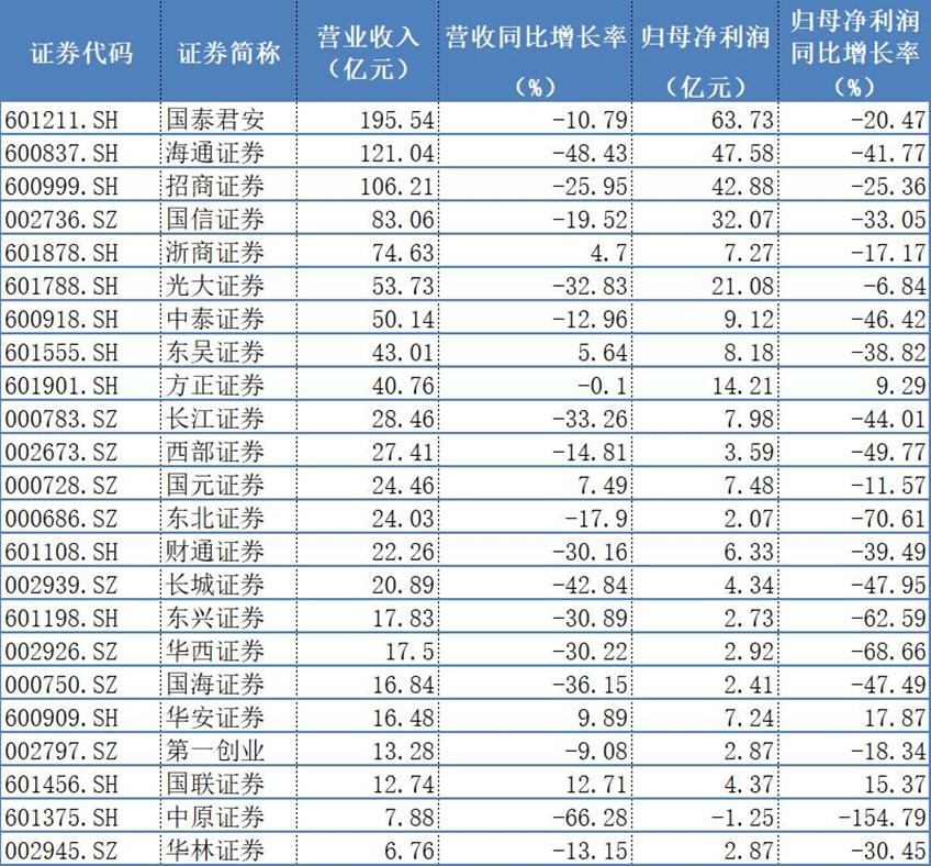 海通证券为啥不涨是有问题吗,海通证券为什么跌