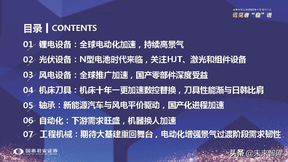 高端装备制造业新机遇,2022年急需国产替代的行业