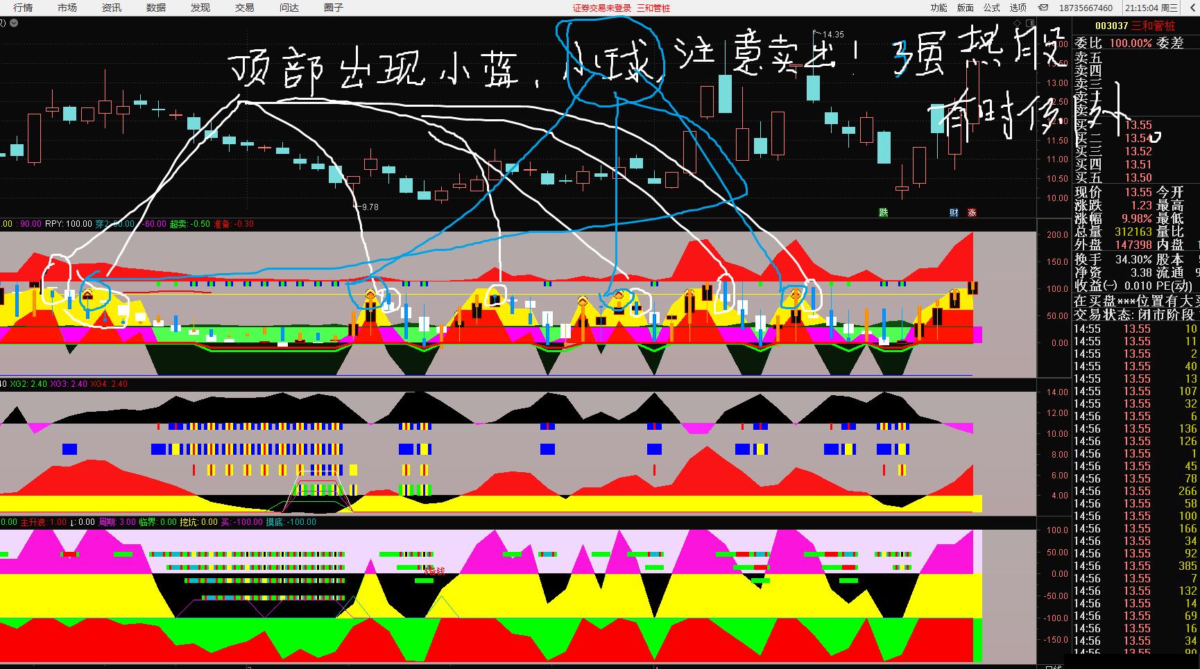 核心板块龙头个股低吸方法,如何通过大盘涨跌判断个股强弱