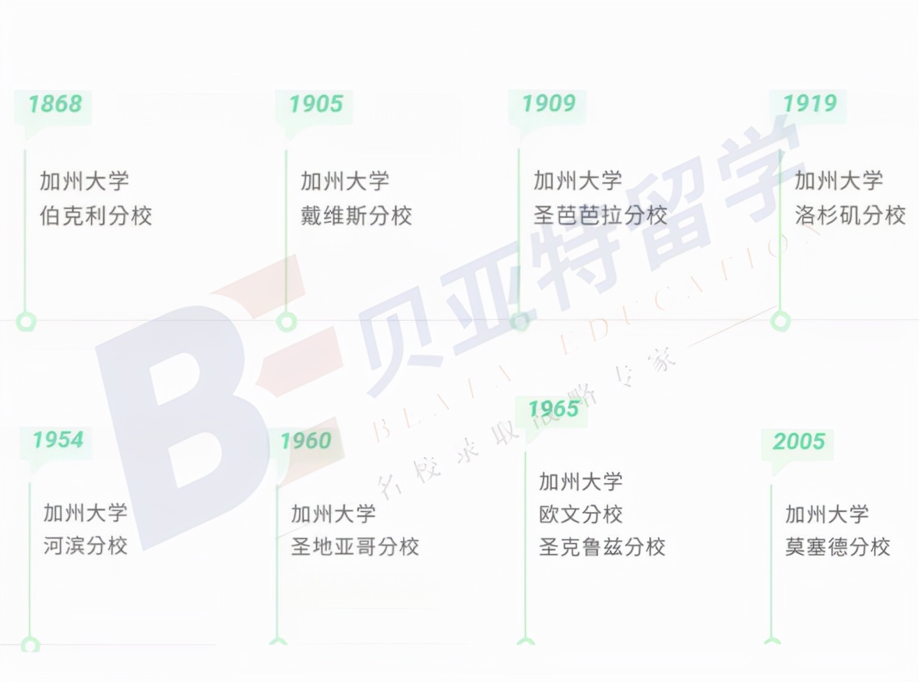 加州大学排名50-100,加州大学排名世界第几
