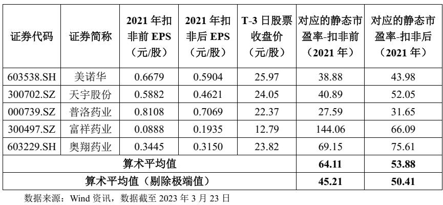 沙弥新股申购解析明阳电气,沙弥新股申购最新解析