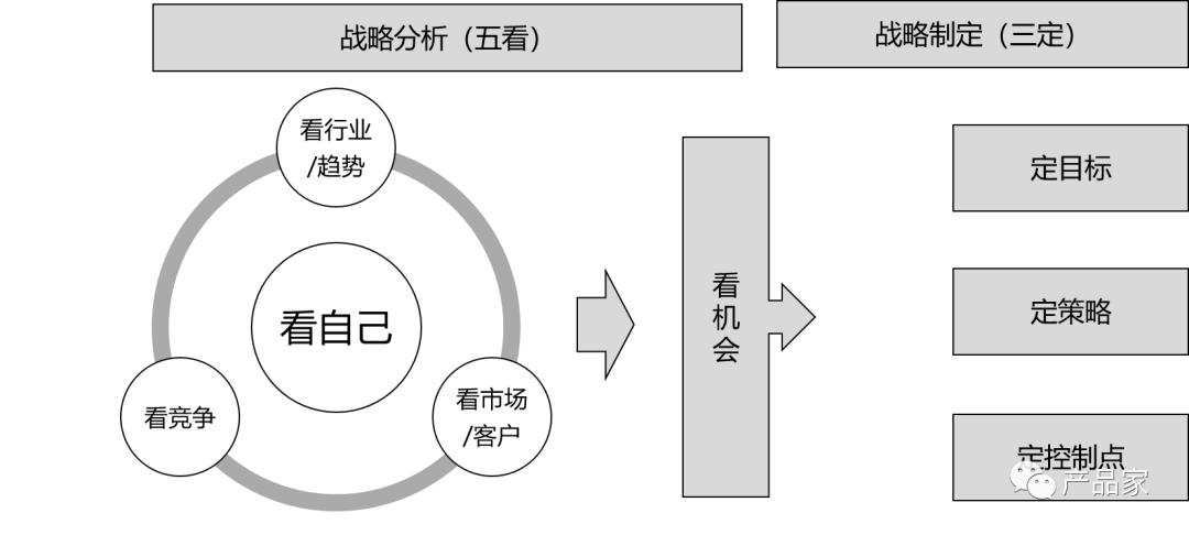 产品定位策略分析具体案例,产品战略规划十步法要点梳理
