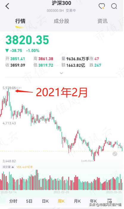 封闭三年的基金一直跌可以取出吗,封闭三年的基金赎回还是继续持有