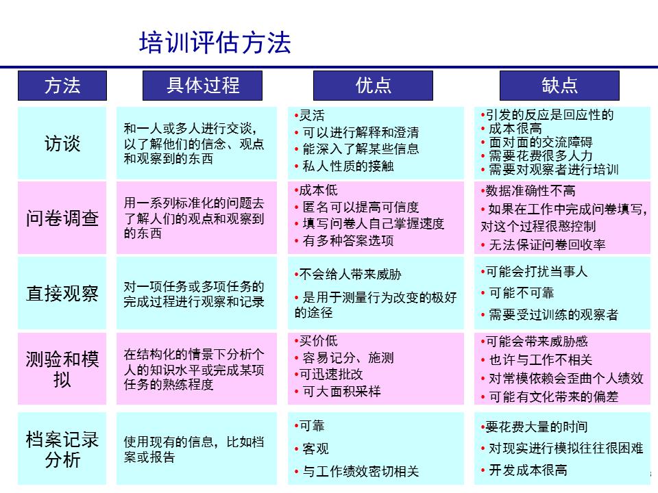 230601-行政人事管理培训