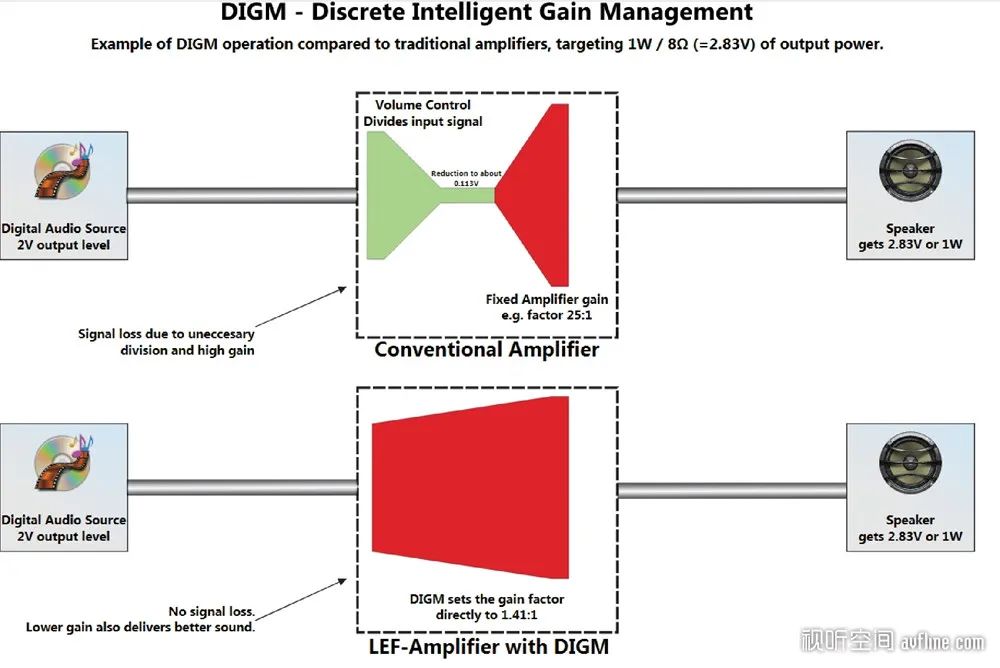 领略德国音响文化精髓：B.M.C.AudioDAC1解码前级、M3单声道后级