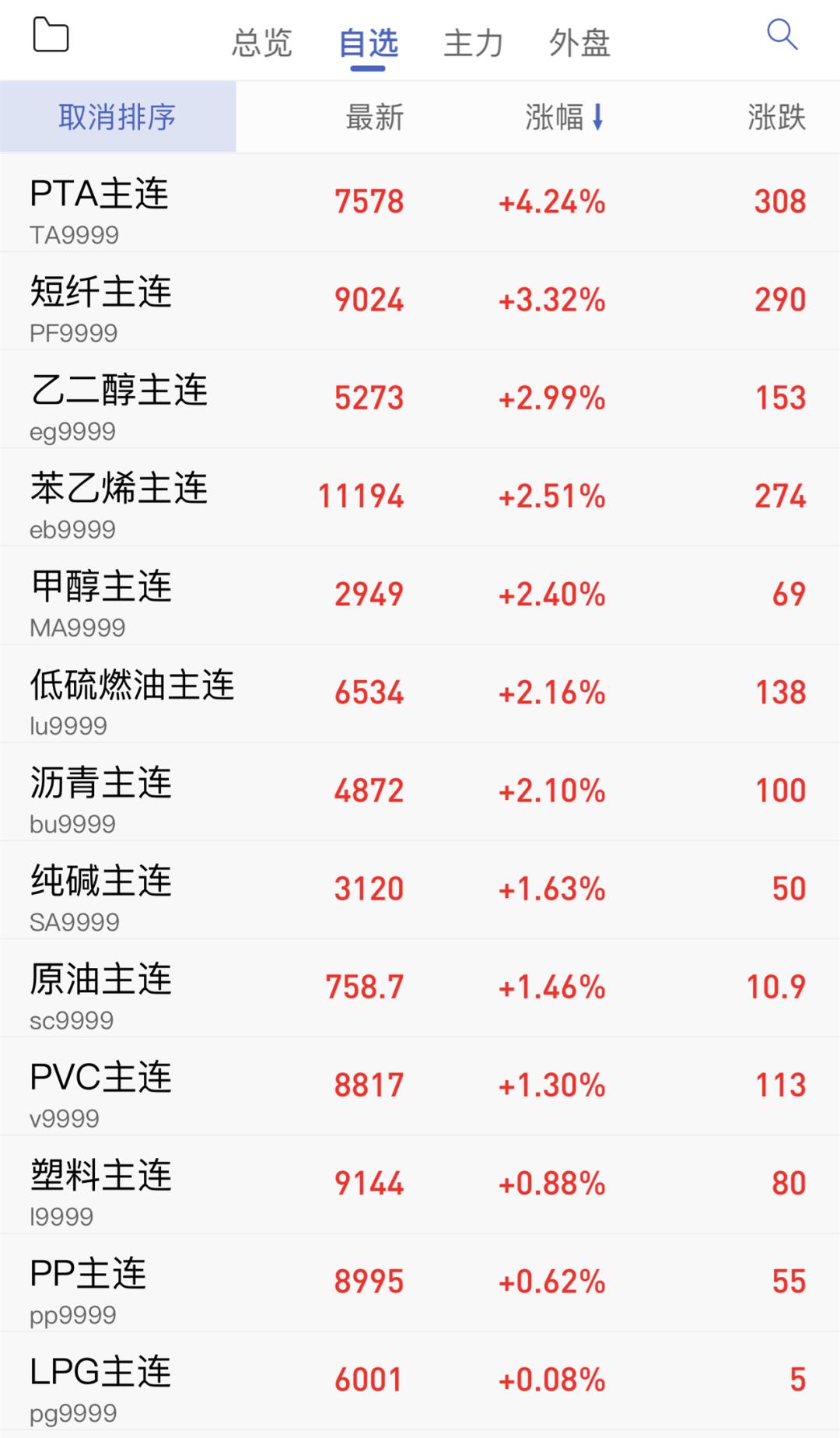 pta现货今日行情走势分析,3月24日pta期货行情预测