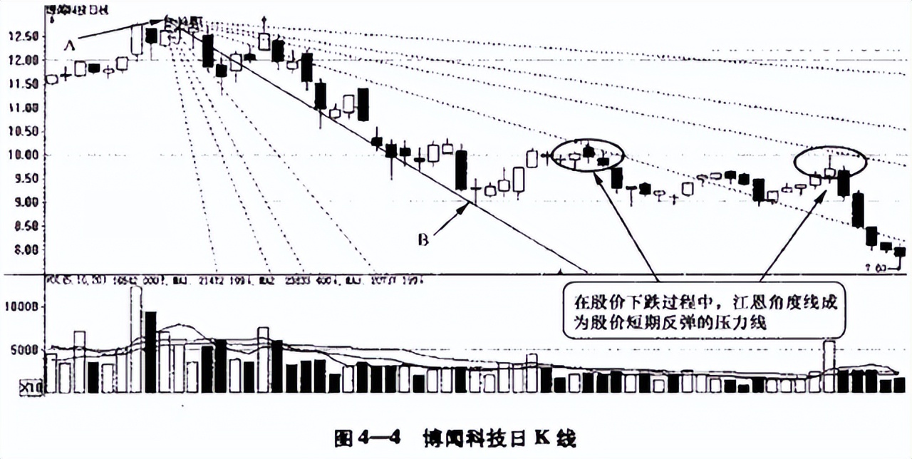 鑲″競鍩虹鐭ヨ瘑姹熸仼鐞嗚,姹熸仼鐐掕偂涓夋潯閾佸緥
