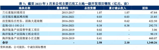 青岛海控集团是做什么的,青岛海控集团