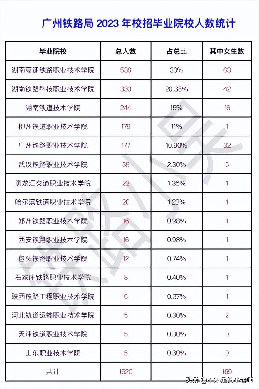 湖南两所学院,湖南铁路院校对比