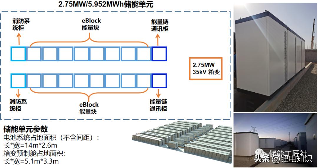 用户侧储能系统盈利模式,工商业用户侧储能产品