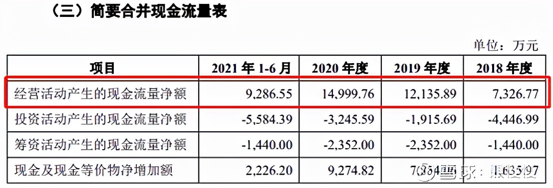 2022.03.01新股申购建议,2022.1.25新股申购一览