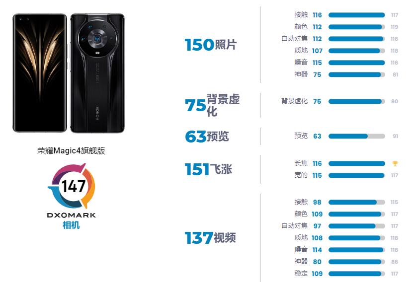 苹果iphone14pro拍照有多强大,苹果14promax拍照测评最新