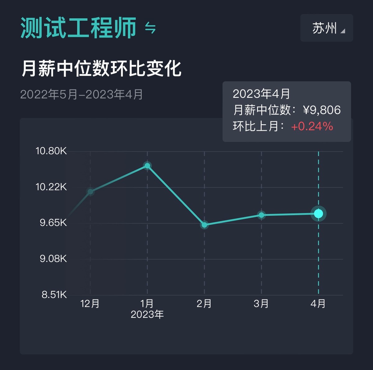 软件开发岗位薪酬怎么制定,软件研发人员薪资待遇有哪些方面
