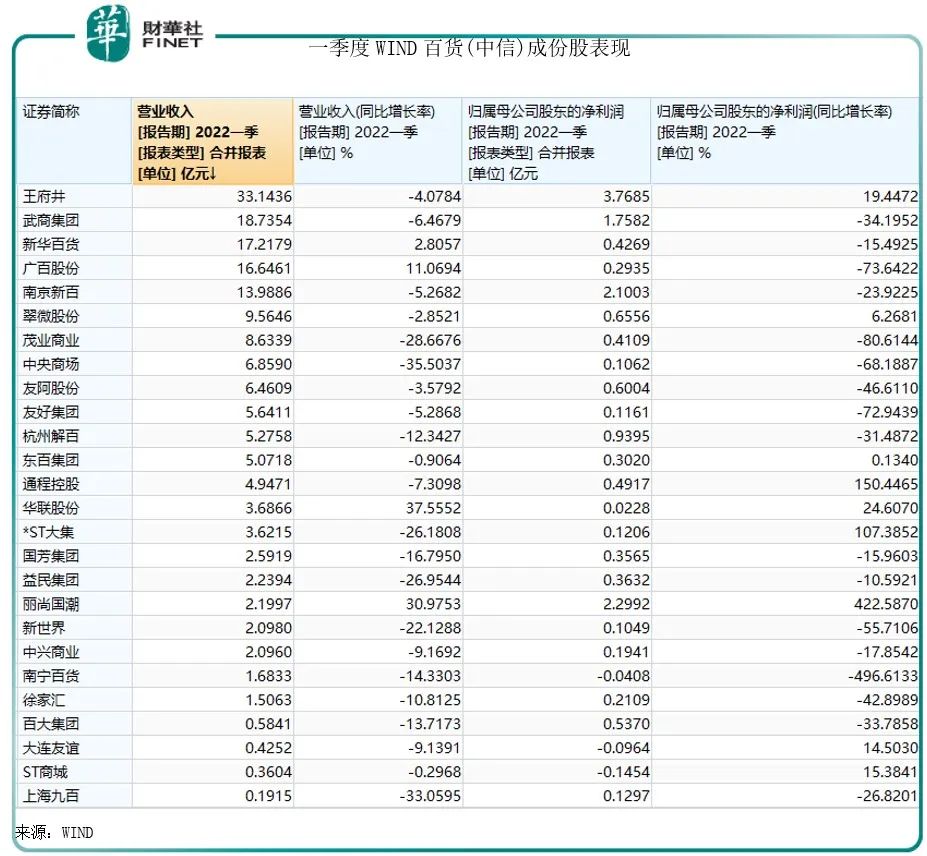 京东新零售实体店模式,京东新百货运营方案