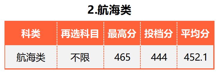 广东的多少分能上厦大,2019年要多少分才能进厦大