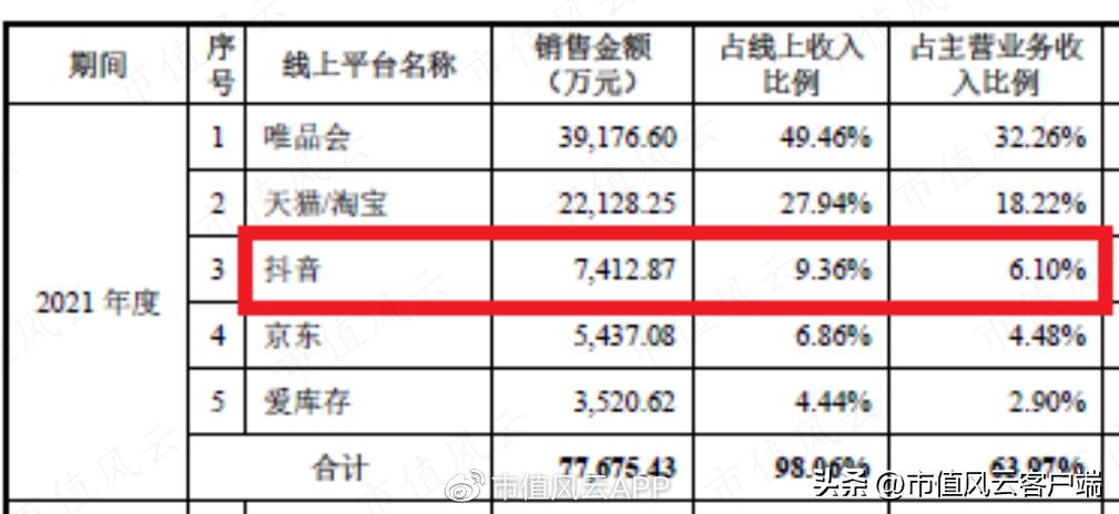 不生产不销售的产品,不生产只贴牌