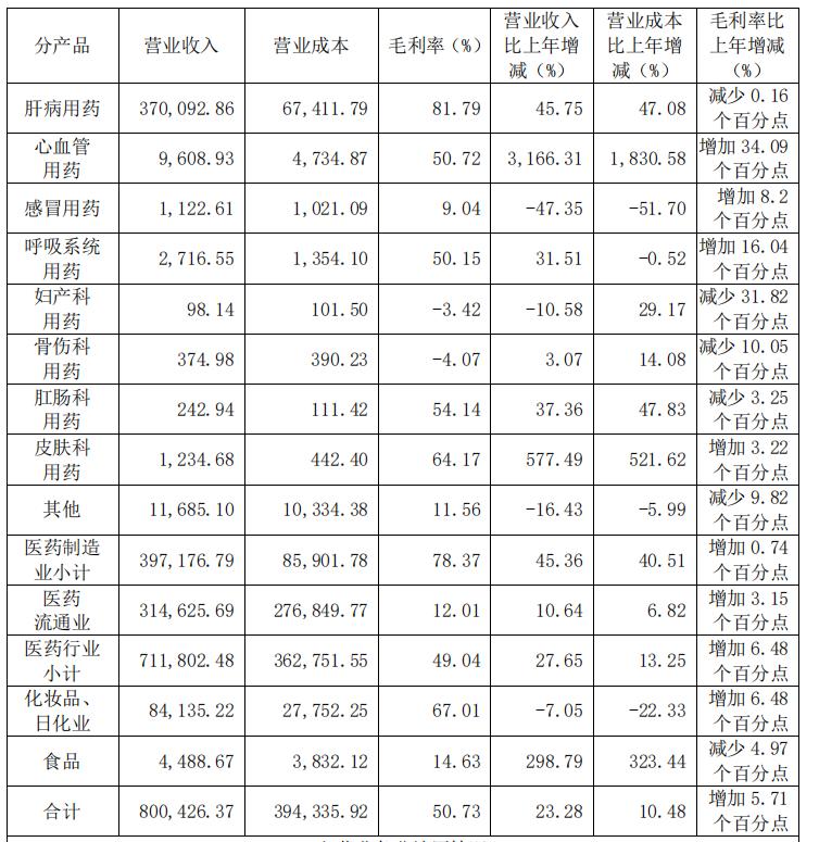 投资片仔癀收益,投资片仔癀能赚钱吗