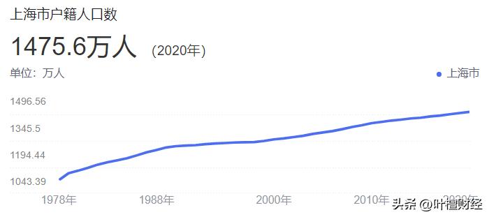 上海如何判定是否群租,上海群租最新消息