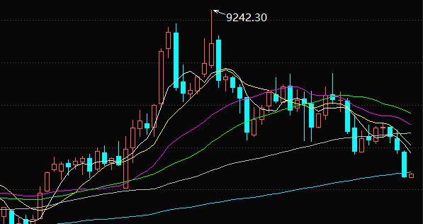 下周基金预测板块,下周恒生科技指数基金走向预测